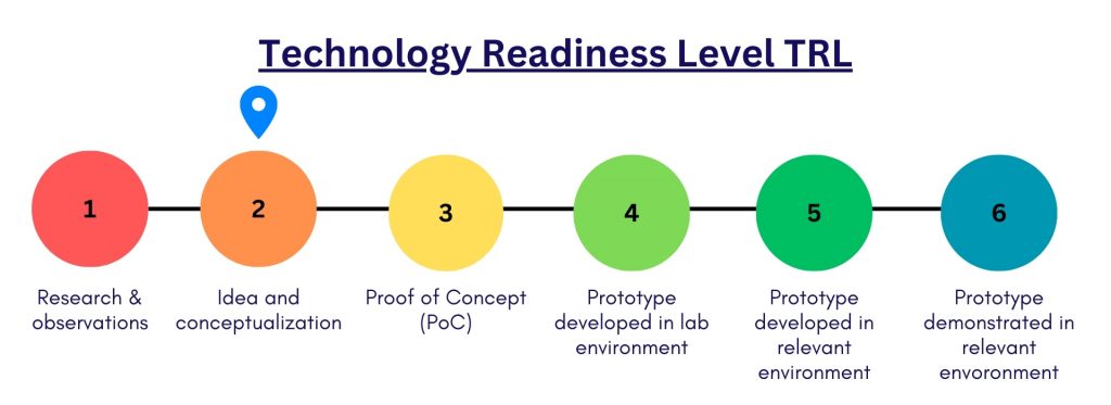 Technology readiness level 2