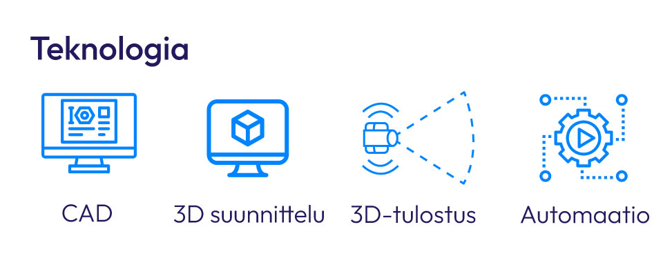 CAD, 3D design, 3D printing, automation technology icons
